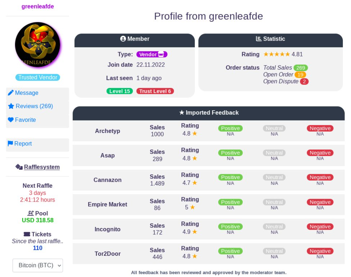 Guide to using Torzon Market